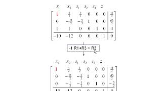 Basic Feasible Solutions [upl. by Rianon576]