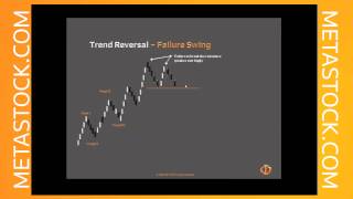 Identifying Trends  Their Ends and Beginnings [upl. by Hazrit]