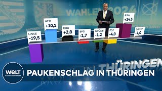 LANDTAGSWAHL IN THÜRINGEN Prognose  AfD mit wohl die stärkste Kraft im Land  CDU und BSW folgen [upl. by Rehpitsirhc]