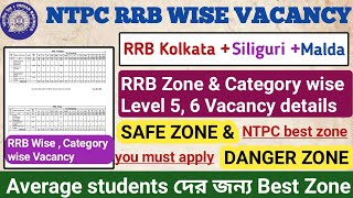 NTPC RRB Kolkata amp Malda amp Siliguri Post wise Vacancy details  RRB NTPC Safe Zone amp Danger Zone [upl. by Ahseyt]