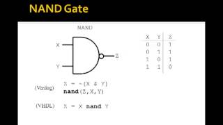 Lesson 1  Basic Logic Gates [upl. by Asihtal]