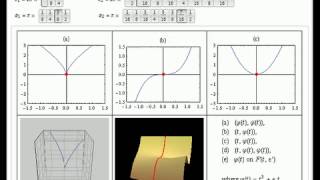 Degenerate Critical Points and Catastrophes Fold Catastrophe [upl. by Jacques]