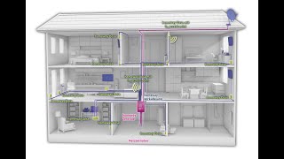 TIPP Hausbau Das optimale Heimnetzwerk  worauf es ankommt Fachvortrag von 2016 [upl. by Consalve452]