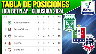 Tabla de Posiciones Liga Betplay Clausura Fecha 8  Clasificación Liga Colombiana Clausura 2024 [upl. by Angelis]