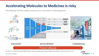 Webinar Accelerating Biologics Development to Medicines  Key Drivers of Success [upl. by Luoar]