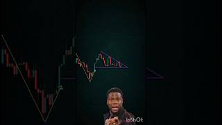 how to technical analysis of stock market shorts trading stockmarket tecnicalanalysis [upl. by Eittik]