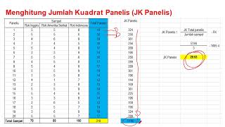 Uji Hedonik  Part 3  Olah Data Manual ANOVA amp DMRT [upl. by Hanus]