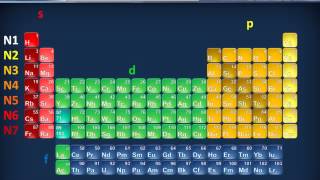 Tavola periodica [upl. by Emarie887]