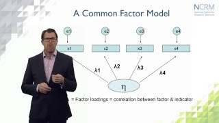 Structural Equation Modeling what is it and what can we use it for part 1 of 6 [upl. by Annaya180]