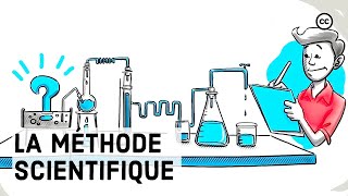 La méthode scientifique  Étapes exemples astuces et exercices [upl. by Ahtnicaj]