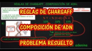 EJERCICIO DE APLICACIÓN DE LAS REGLAS DE CHARGAFF Avanzado Biología Ácidos Nucleicos [upl. by Odlamur528]