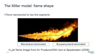 How to model hydrocarbon and hydrogen jet fires in Phast Safeti 86 [upl. by Akinal]