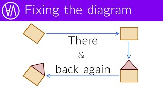 Commutativity and conjugates  Group theory episode 5 [upl. by Zanahs785]