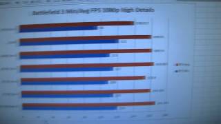 Intel Ivy Bridge 3rd Generation Processors CPU 3770K amp 3570K Performance Review Linus Tech Tips [upl. by Htieh182]