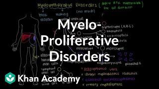 What are myeloproliferative disorders  Hematologic System Diseases  NCLEXRN  Khan Academy [upl. by Animehliw]