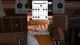 E Major Pentatonic Scale  Open Form shorts [upl. by Siloam85]