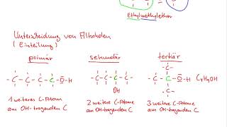 Alkohole  Homologe Reihe und Einteilung [upl. by Buell]