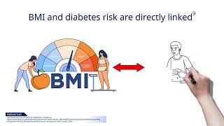 Dr Anshul Agrawal Endocrinologist in Jhansi  Diabetes Doctor In Jhansi  Thyroid Doctor Jhansi [upl. by Netfa]