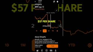 SHOPIFY STOCK PRICE MOVEMENT  ROBINHOOD STOCK MARKET INVESTING [upl. by Eugenio362]