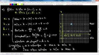 Secondaire 5 SN Québec Fonction trigonometrique tracer le graphique des fonctions Cos et Sin [upl. by Ruckman]