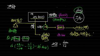 수변전공부23 콘덴서 역률개선과 용량구하기 [upl. by Grishilde]