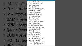 doctors prescription abbreviations how to read prescription youtubeshorts trending [upl. by Lanette]