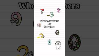 Whole Numbers Vs Integers math viralvideo education trending [upl. by Ahsiekat993]