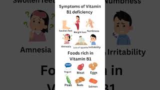 Symptoms of Vitamin B1 deficiency dietplan [upl. by Dleifniw]