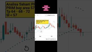 Analisa Saham Hari Ini PRIM 101024 [upl. by Oivatco255]