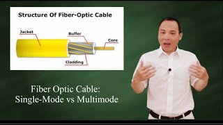 Fiber optic cable Multimode vs Singlemode [upl. by Osanna388]