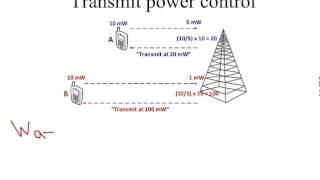 Transmit power control [upl. by Ttezil]