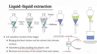 Lecture 1 and 2 Introduction of LiquidLiquid Extraction LLE [upl. by Ahsieka]