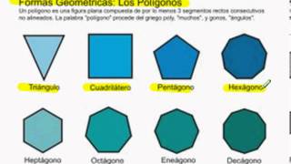 Clasificación de poligonos por sus lados [upl. by Cicily119]