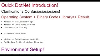 Basics of Dotnet framework introduction C AspNet Core Blazor visual studio code environment setup [upl. by Mixam802]