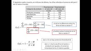 TP N°5 Resolución Ejercicio 2 Comercio intraindustrial [upl. by Vinita545]