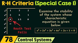 RouthHurwitz Criteria Special Case 1 [upl. by Ruel]