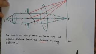 Engineering physics Fraunhofer diffraction at a single slits in bangla [upl. by Teddie]