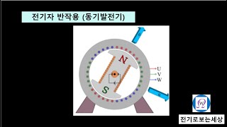 전기자반작용동기발전기 [upl. by Anaujnas222]