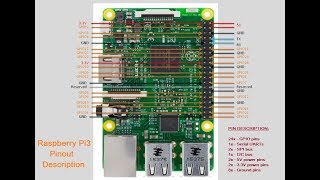 Raspberry Pi3 Pinout Explained [upl. by Laius]