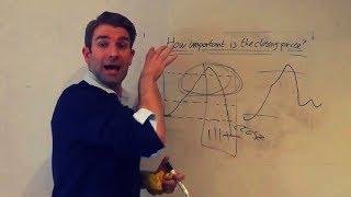 How Important is the Closing Price when Trading 🤚 [upl. by Asilehs]