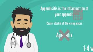 Appendicitis Symptoms and Treatments [upl. by Alana911]