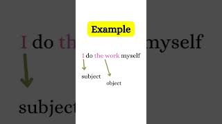 Reflexive Pronouns English Grammar English Grammar 2022 What are Reflexive Pronouns short [upl. by Alitha989]