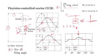 Reactive Power Control 10 Thyristorcontrolled reactor [upl. by Notgnirrac]