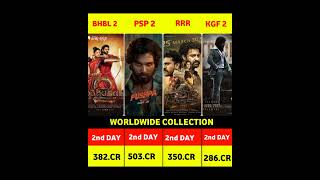 Pushpa 2 2 Day Box Office Collection  Pushpa 2 The Rule 2 2nd Day Collection  RRR KGF [upl. by Tnahsarp]