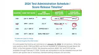 2024 CPA Exam Planning with Score Release Dates  Need to Know [upl. by Nich]