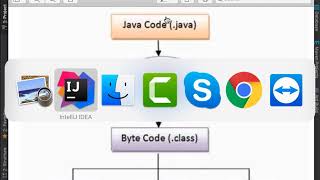 Java J2SEFX 1  How to Create Java Project and Hello World run [upl. by Seltzer710]