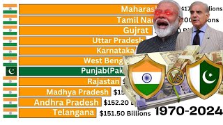 INDIA VS PAKISTANGDP OF INDIAN STATES AND PAKISTANI PROVINCES SINCE 19702024 [upl. by Haley154]