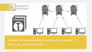 What is Kyocera MPS  Insight Systems [upl. by Gwenore36]