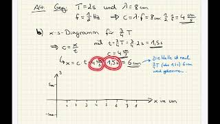 Eine Welle zeichnen  tsDiagramm und xsDiagramm [upl. by Aubin]