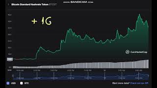 🚀  165  Bitcoin Standard Hashrate Token BTCST Bitcoin Standard Hashrate Token to USD Chart [upl. by Patti]